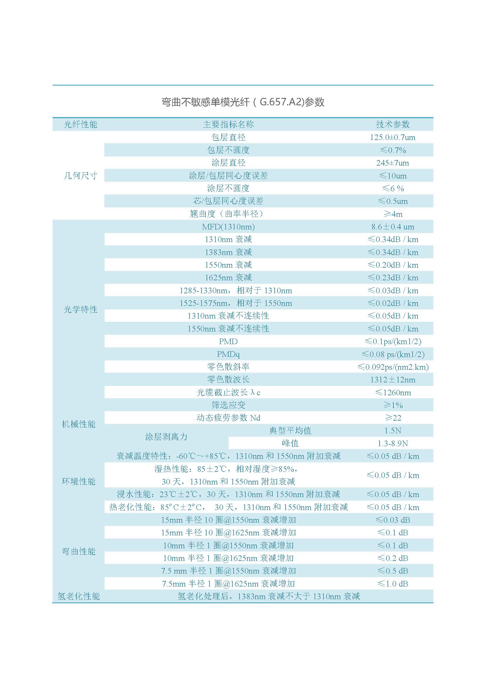网络版  必威bw光纤（不含657B3、200G657）_页面_10