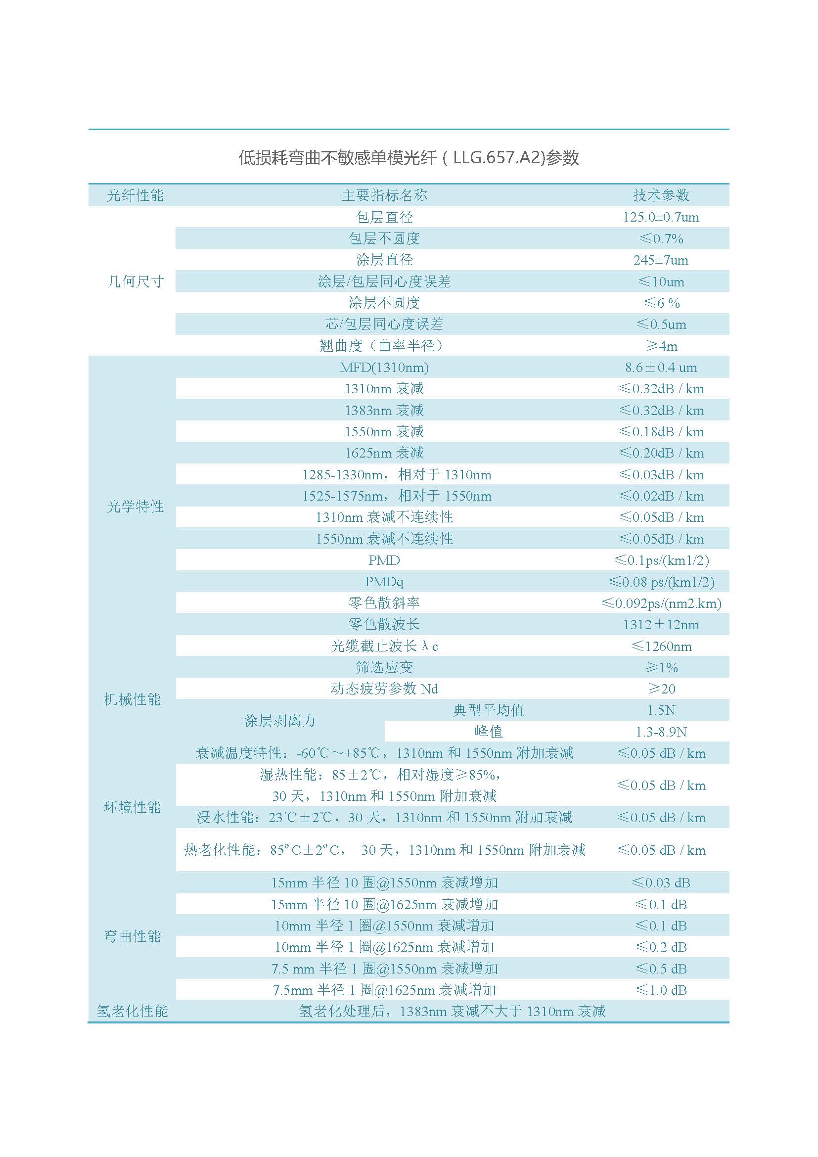 网络版  必威bw光纤（不含657B3、200G657）_页面_16