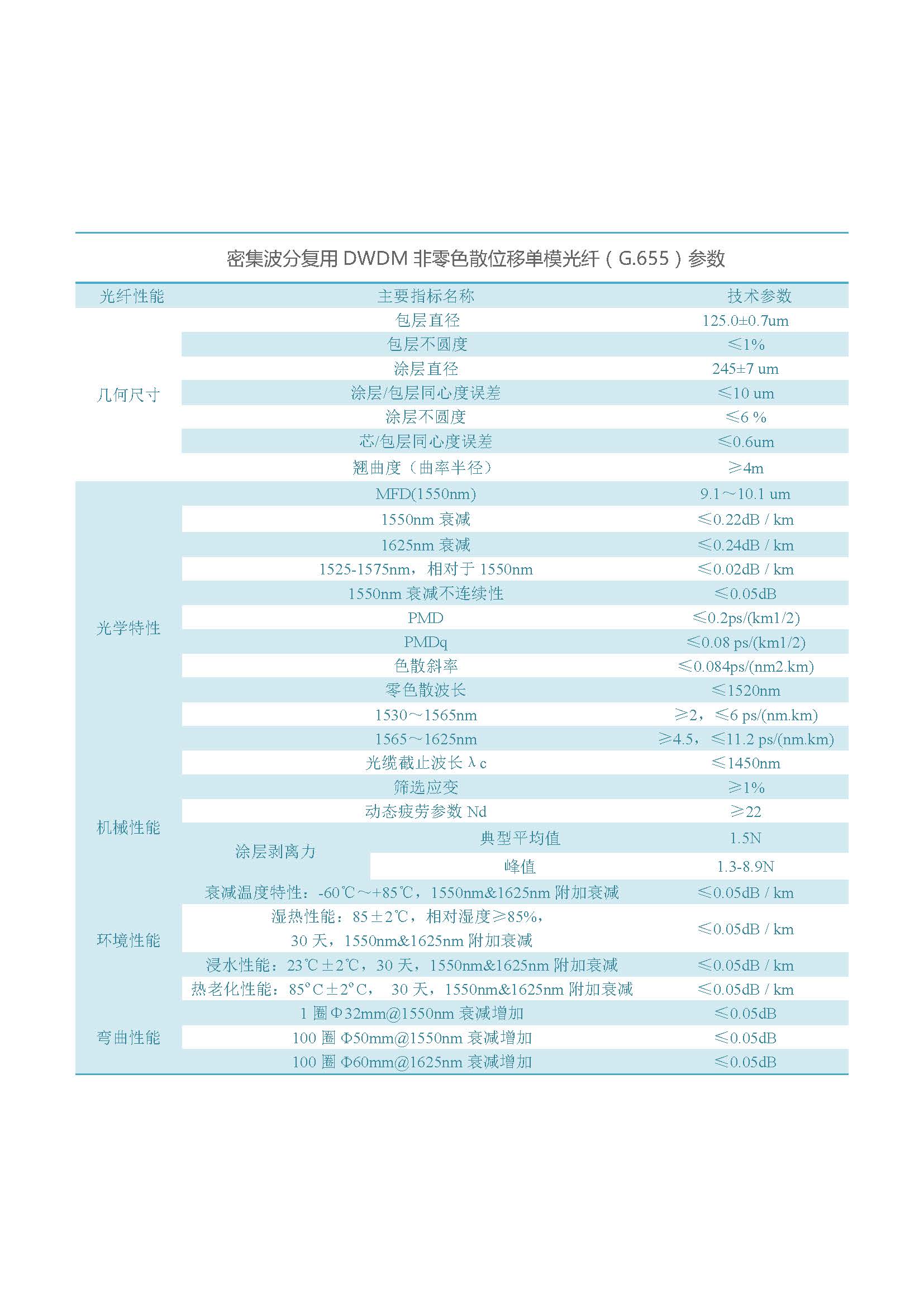 网络版  必威bw光纤（不含657B3、200G657）_页面_06